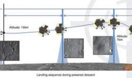 观看直播，日本在寻求精确登月的过程中面临“20分钟的恐怖”