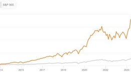这只人工智能挑选的顶级股票盘前上涨了12.6%，今天有望进一步上涨