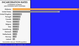 阿奇博尔德：一个国家，被捕了