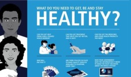 提高全民健康覆盖意识的重要性