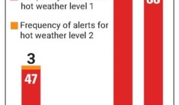 价格对咖啡爱好者来说并不重要