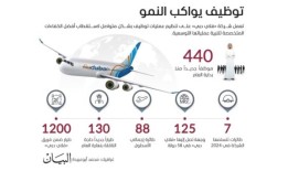 自今年年初以来，迪拜航空新增了440名员工，以跟上扩张的步伐