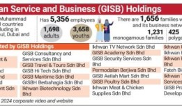 Under-fire集团的商业帝国横跨20个国家